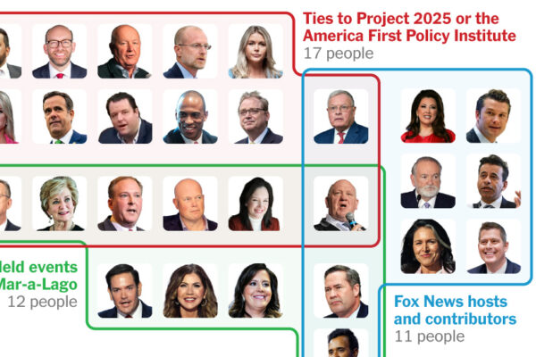 Lo que tienen en común los nuevos miembros del gabinete y los elegidos por Trump para su administración What Trump's New Cabinet and Administration Picks Have in Common